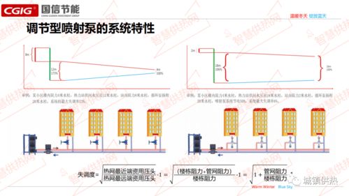 韩庚调节型喷射泵节能产品技术在太阳能发电技术服务中的深度解析